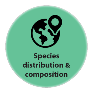 Species distribution & composition